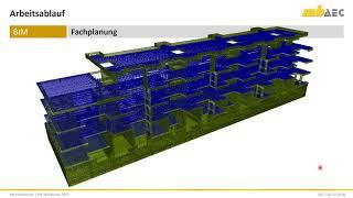 BIM - Planungsprozess für den Fachplaner