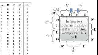 Four Variable Karnaugh Map (K map)