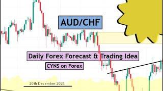 AUDCHF Analysis Today | Daily Forex Forecast for 20th December 2024 by CYNS on Forex