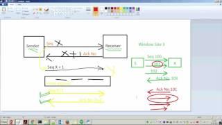 CCNA Lesson 4 :  TCP Operation TCP StateMachine