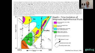 Steve Garwin - The relationships between mineralization, hydrothermal alteration & magmatic conditio