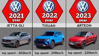 Evolution of Volkswagen (1962-2023)