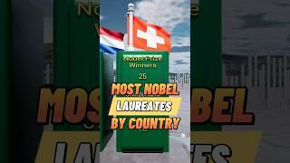 Number of Nobel Laureates per Country