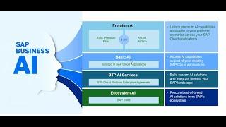 Empower HR Operations & Transform User Experience with SAP SuccessFactors AI capabilities