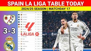 Spanish La Liga Table Updated Today Rayo Valecano vs Real Madrid ¦ La Liga Table Standings 2024/25