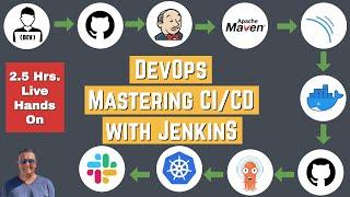 Kubernetes CI/CD Pipeline Using Jenkins | DevOps Tutorial/Project - 2023