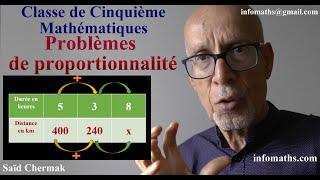 MATHS EN CINQUIÈME. RÉSOUDRE DES PROBLÈMES DE PROPORTIONNALITE