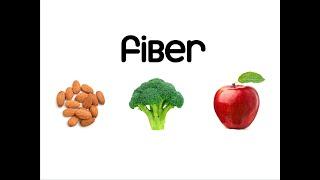 What is Dietary Fiber?