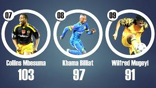 PSL All Time Leading Goalscorers