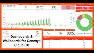 Genesys Contact Center Connector for 2Ring Dashboards & Wallboards