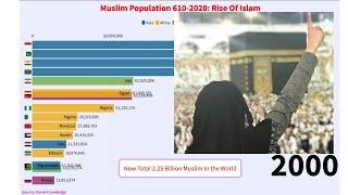 Muslim population Growth 610- 2020: Rise Of Islam In World | Muslim Country