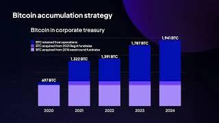 Exodus Movement, Inc. (EXOD) Q4 2024 Earnings Call & Full Presentation