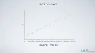 How to draw the perfect graph (in chemistry)