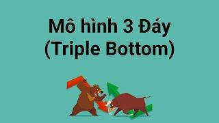 Mô hình 3 đáy Triple Bottom – Đặc điểm và Cách giao dịch