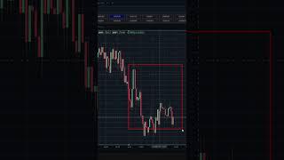 Как определить пробой уровня? #трейдинг #техническийанализ #forex