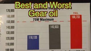 AMSOIL gear oil mobil 1 valvoline royal purple best gear oil and differential oil