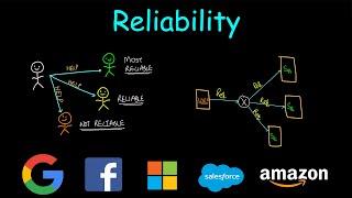 Reliability | System design