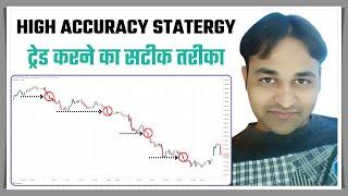 Intraday Strategies For Successful Trading को समझो Candlestick Psychology Intraday Trading सेटअप