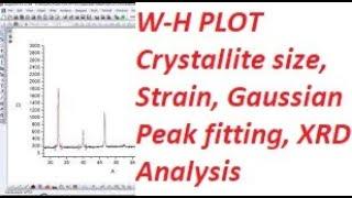 W-H Plot | Crystallite Size | Strain | XRD Peak Fit | FWHM |Williamson-Hall method | VKMeV