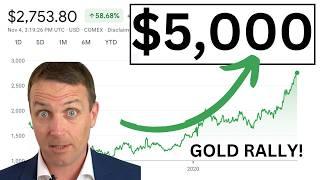 Gold To $5000 By 2030 On Fundamentals (Gold Investing Strategy)