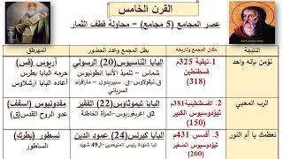 مختصر تاريخ الكنيسة - القرن الخامس - ابونا لوقا ماهر