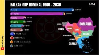 The Richest Balkan Countries by GDP 1960 - 2030