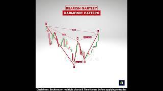 Bearish Gartley Harmonic Pattern | Harmonic patterns | Gartley Pattern | Chart patterns