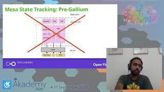 Akademy 2020 - Rohan Garg - Linux Graphics 101