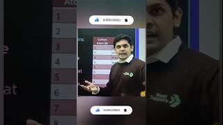 dark Reality of next toppers abhay batch#shorts #viralvideo #nexttoppers