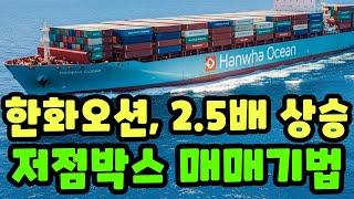 매매기법] 한화오션, 2.5배 상승 / 저점박스 매매기법