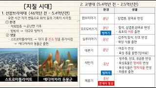 [지구과학1] 13차시￨지질시대￨고생대￨중생대￨신생대