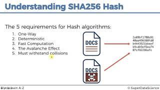 2.Understanding SHA256   Hash