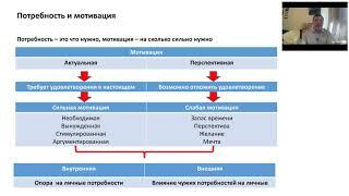 Психология в недвижимости Потребность и мотивация клиента