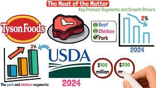 Tyson Foods A Deep Dive into a Dividend Income Opportunity and Long Term Investment Potential