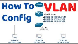 How to Configuration - Basic VLAN on MikroTik router + MikroTik Switch OS