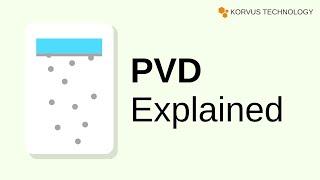 PVD Coating Explained