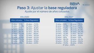 Cálculo de la pensión: bases de cotización, base reguladora, ajuste por años de cotización...