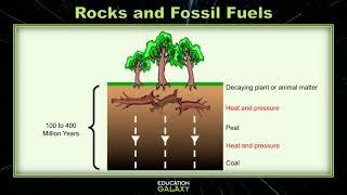 5th Grade - Science - Rocks and Fossil Fuels Topic Overview