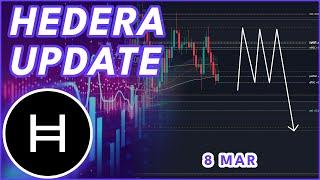 HBAR BREAKDOWN WARNING! | HEDERA (HBAR) PRICE PREDICTION & NEWS 2025!