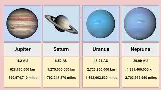 Planets Near Earth by Distances | Data Planet