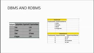 Learn SQL Chapter 2 | Data and Database