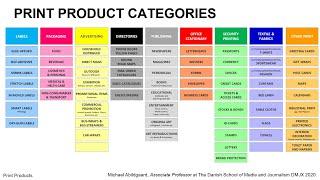 Print Product Categories