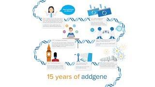 15 Years of Addgene