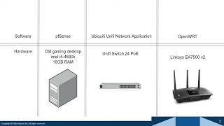 Hardware used in Lab