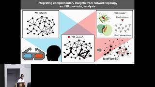 A multiscale functional map of somatic mutations in cancer... - Yingying Zhang - 3DSIG - ISMB 2024