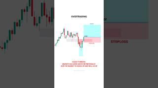 NEW TRADER PSYCHOLOGY  #tradingview | Stock | Market | crypto | Trading | #shorts