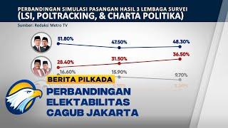 3 Hasil Survei Elektabilitas Bakal Cagub pada Pilkada Jakarta - [BERITA PILKADA]