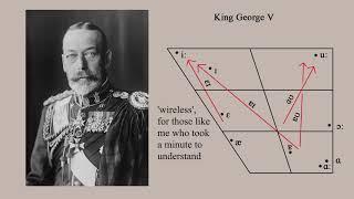 Monarchs' Accents through the Ages