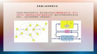 基于生物启发的多机器人协同环航和协同猎捕 - 曾志文