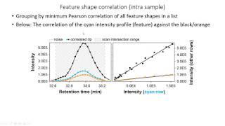 Ion Identity Networking - Theory